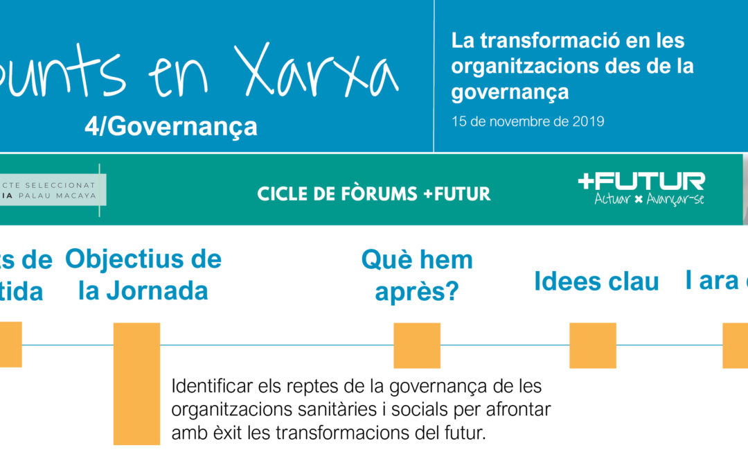 La transformació en les organitzacions des de la governança. Sessió Forum +FUTUR
